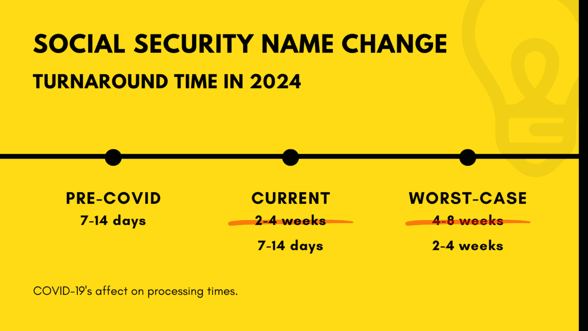 Social security name change turnaround time